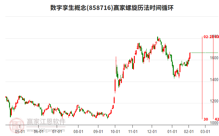 數(shù)字孿生概念螺旋歷法時間循環(huán)工具 數(shù)字孿生概念螺旋歷法時間循環(huán)工具