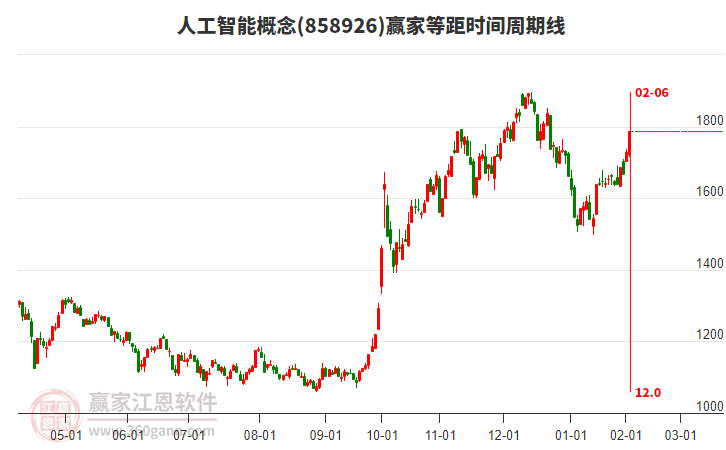 人工智能 人工智能