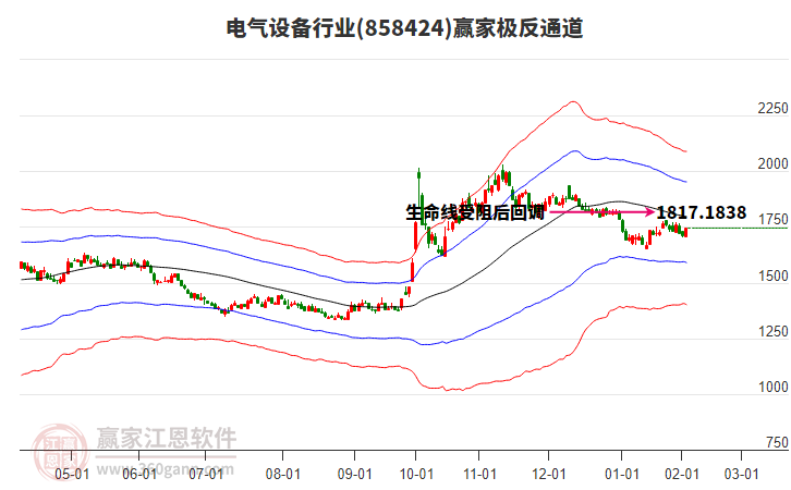 電氣設(shè)備 電氣設(shè)備