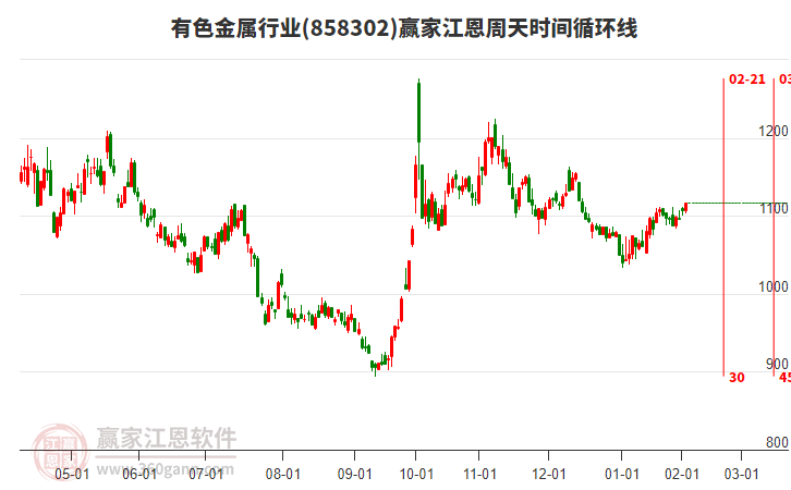 有色金屬 有色金屬