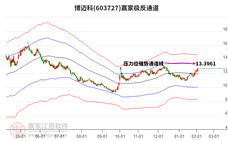 603727博邁科贏家極反通道工具