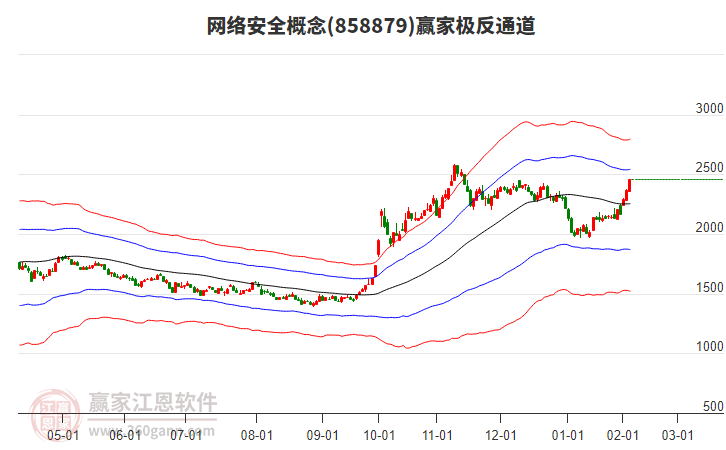 858879網(wǎng)絡(luò)安全贏家極反通道工具 858879網(wǎng)絡(luò)安全贏家極反通道工具