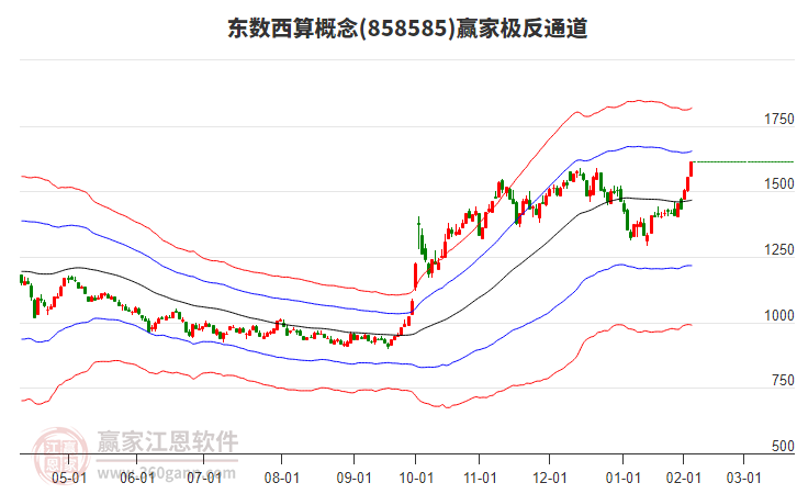 858585東數(shù)西算贏家極反通道工具