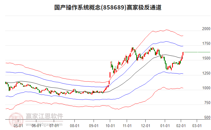 858689國(guó)產(chǎn)操作系統(tǒng)贏家極反通道工具 858689國(guó)產(chǎn)操作系統(tǒng)贏家極反通道工具