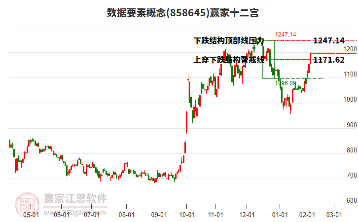 858645數(shù)據(jù)要素贏家十二宮工具 858645數(shù)據(jù)要素贏家十二宮工具