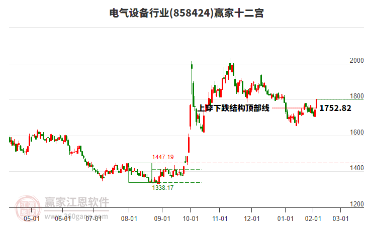 858424電氣設(shè)備贏家十二宮工具 858424電氣設(shè)備贏家十二宮工具