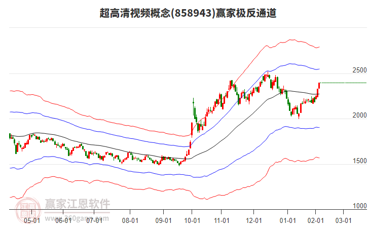 858943超高清視頻贏家極反通道工具