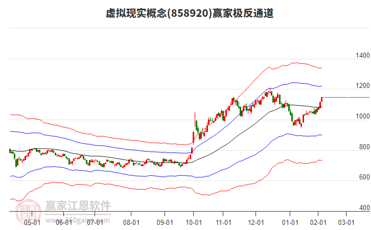 858920虛擬現(xiàn)實(shí)贏家極反通道工具 858920虛擬現(xiàn)實(shí)贏家極反通道工具