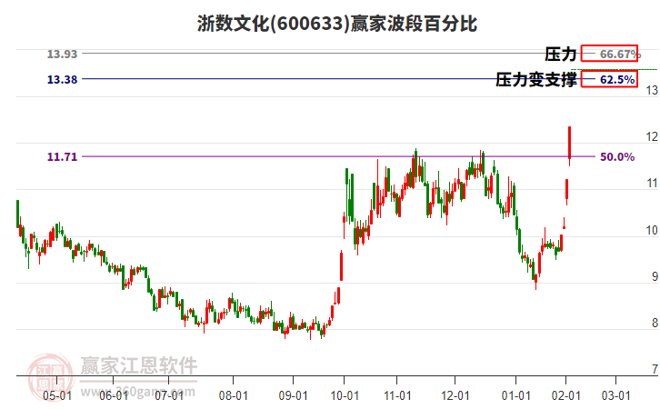 浙數(shù)文化 浙數(shù)文化