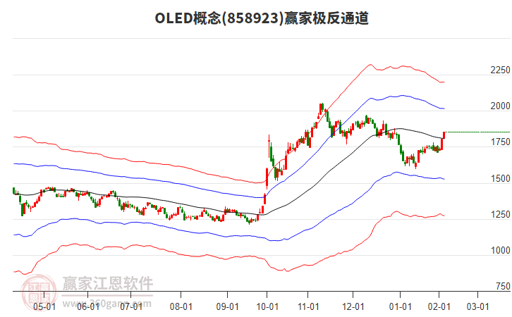 858923OLED贏家極反通道工具