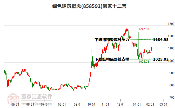 858592綠色建筑贏家十二宮工具 858592綠色建筑贏家十二宮工具