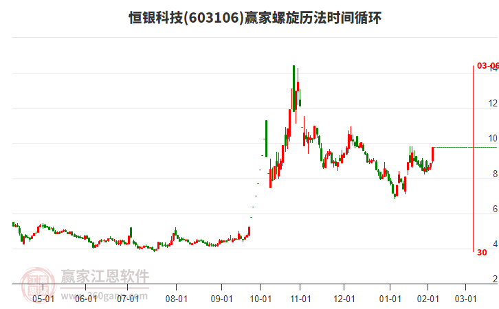 603106恒銀科技螺旋歷法時(shí)間循環(huán)工具