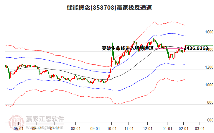首航新能IPO提交注册：业绩成长性存疑 募资总额大幅缩减逾20亿