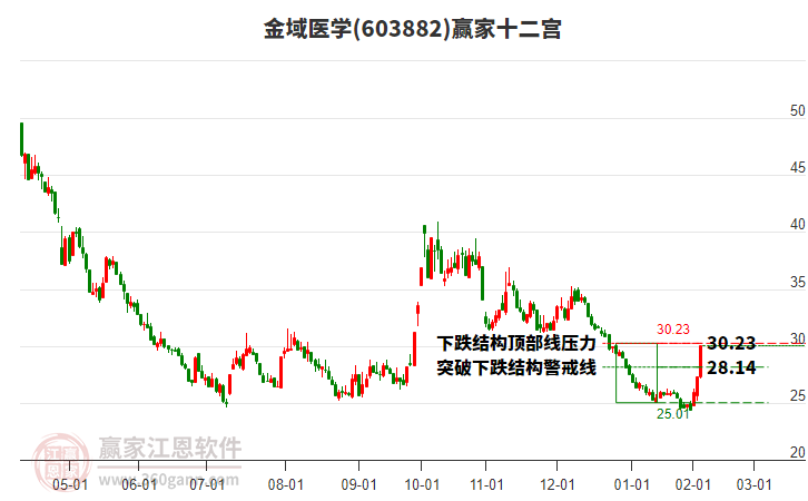 金域醫(yī)學(xué)