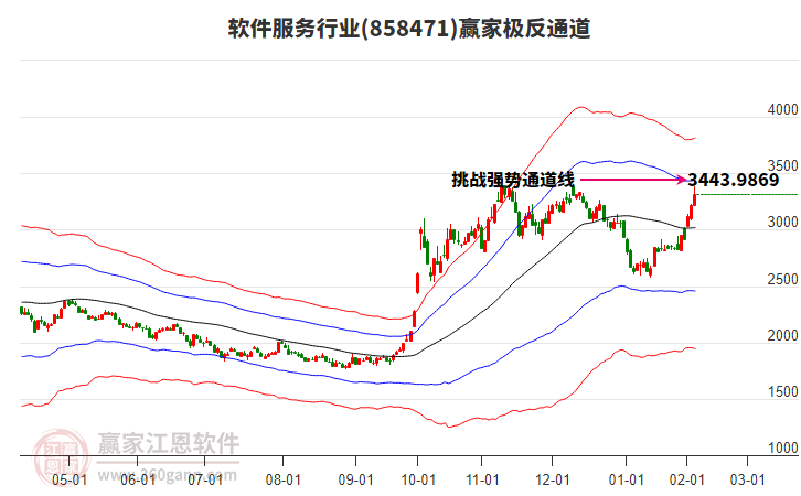 858471軟件服務贏家極反通道工具 858471軟件服務贏家極反通道工具