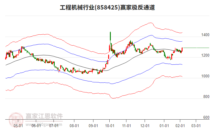 858425工程機械贏家極反通道工具