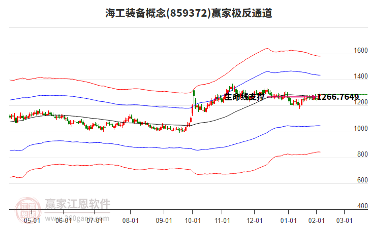 859372海工裝備贏家極反通道工具