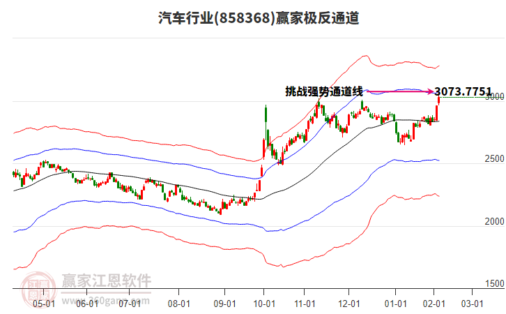 858368汽車贏家極反通道工具 858368汽車贏家極反通道工具