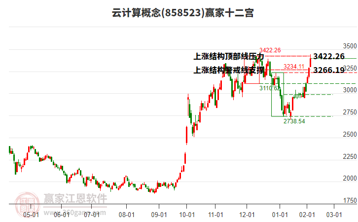 858523云計(jì)算贏家十二宮工具 858523云計(jì)算贏家十二宮工具