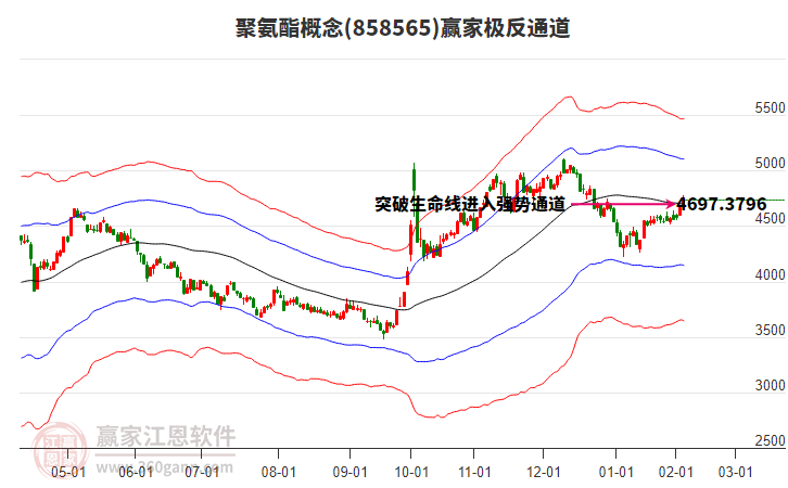 858565聚氨酯贏家極反通道工具 858565聚氨酯贏家極反通道工具