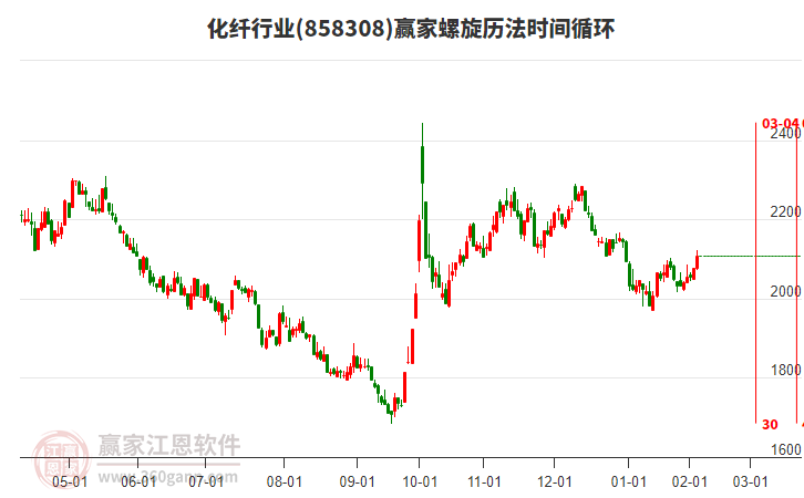 化纖行業(yè)螺旋歷法時間循環(huán)工具 化纖行業(yè)螺旋歷法時間循環(huán)工具