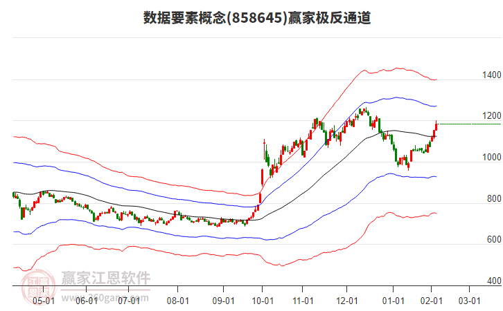 858645數(shù)據(jù)要素贏家極反通道工具