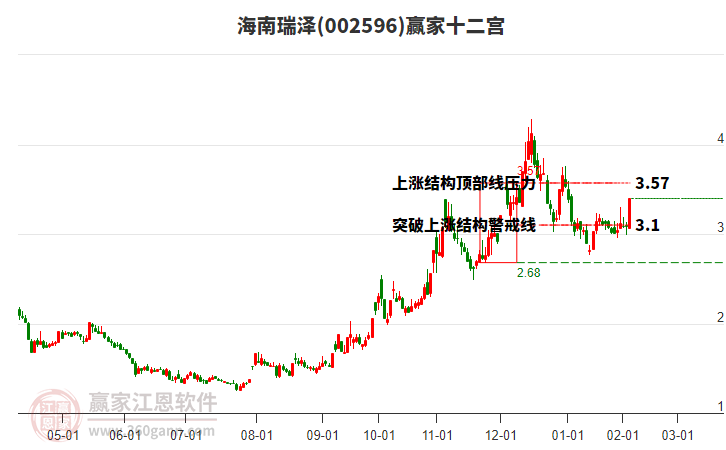 002596海南瑞澤贏家十二宮工具