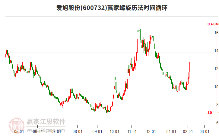 600732愛旭股份螺旋歷法時間循環(huán)工具