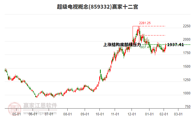859332超級電視贏家十二宮工具 859332超級電視贏家十二宮工具