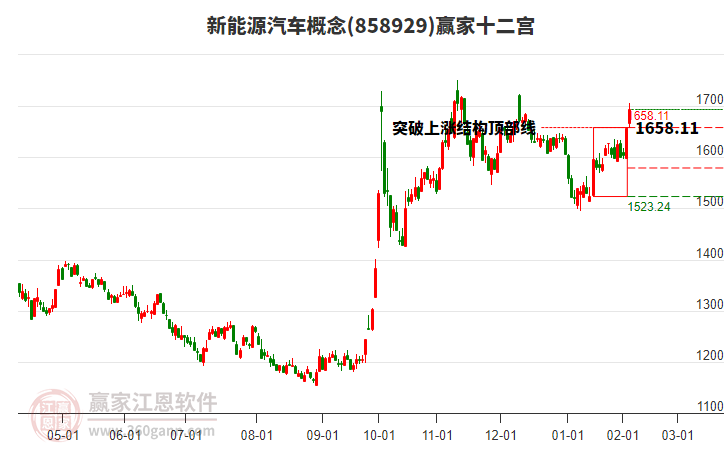 858929新能源汽車贏家十二宮工具 858929新能源汽車贏家十二宮工具