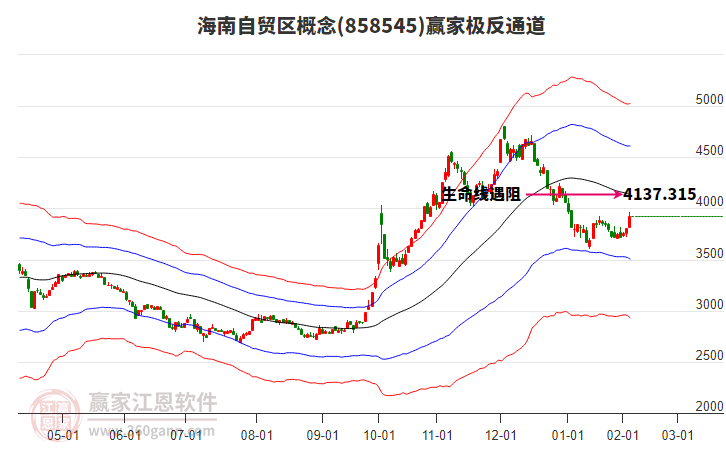 858545海南自貿(mào)區(qū)贏家極反通道工具