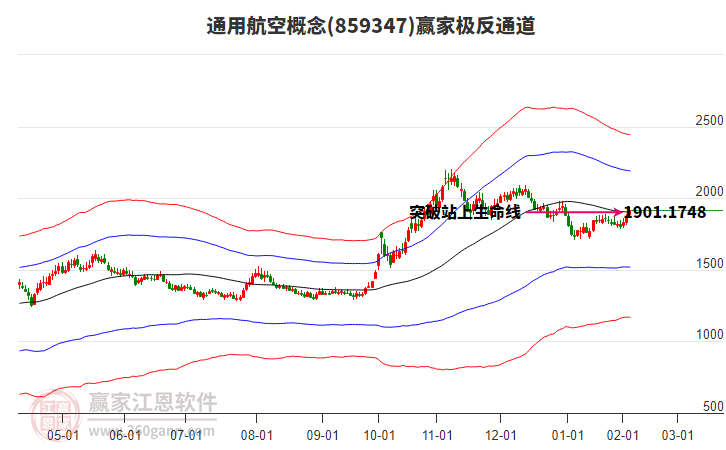 859347通用航空贏家極反通道工具