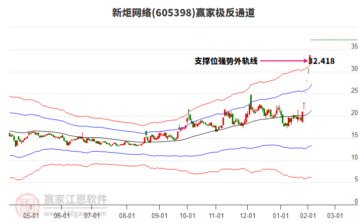605398新炬網(wǎng)絡贏家極反通道工具 605398新炬網(wǎng)絡贏家極反通道工具