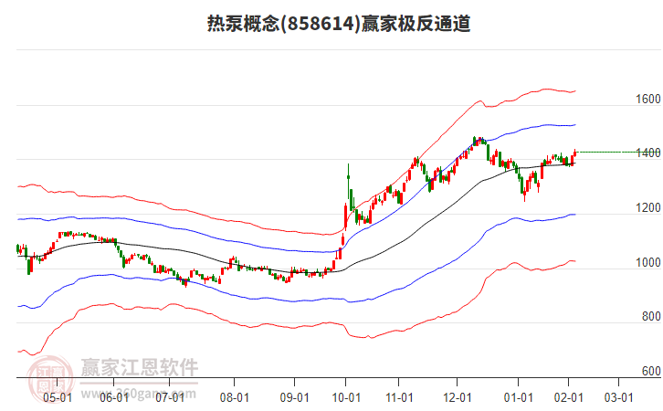 858614熱泵贏家極反通道工具 858614熱泵贏家極反通道工具