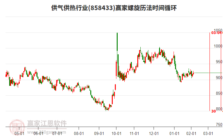 供氣供熱行業(yè)螺旋歷法時(shí)間循環(huán)工具 供氣供熱行業(yè)螺旋歷法時(shí)間循環(huán)工具