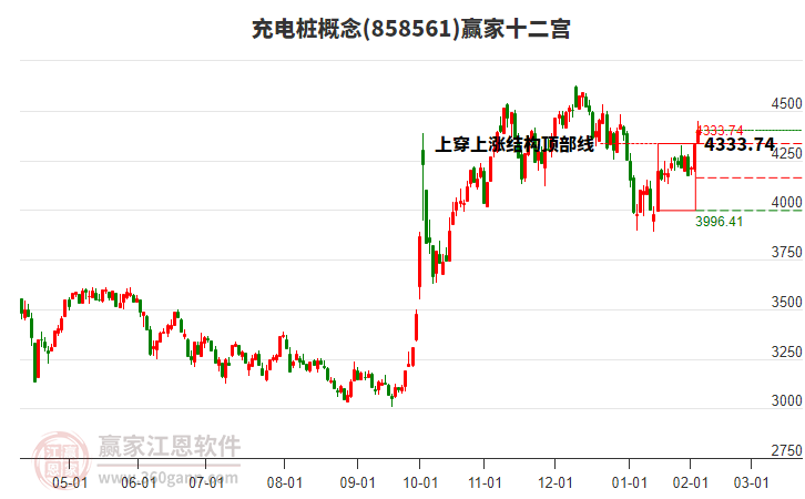 858561充電樁贏家十二宮工具 858561充電樁贏家十二宮工具