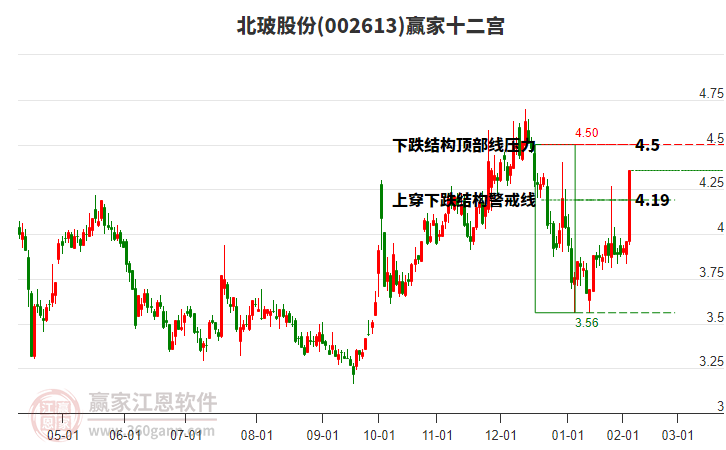 002613北玻股份贏家十二宮工具