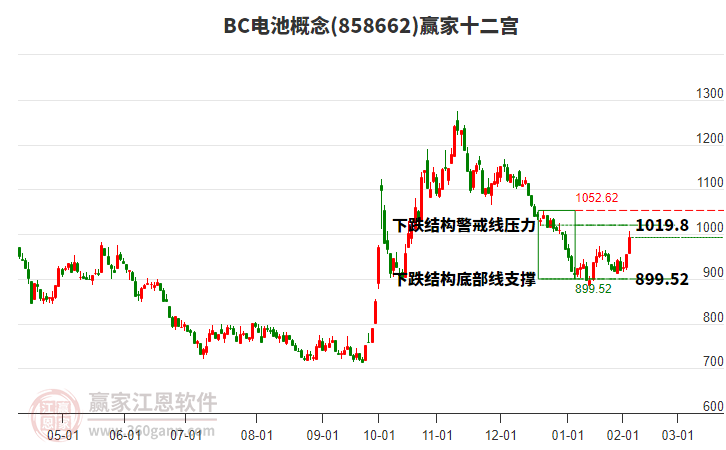 858662BC電池贏家十二宮工具