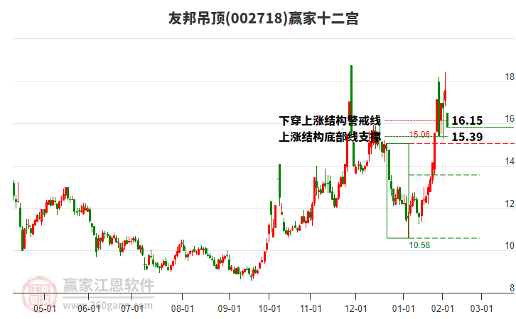 002718友邦吊頂贏家十二宮工具