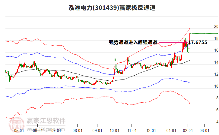 301439泓淋電力贏家極反通道工具 301439泓淋電力贏家極反通道工具
