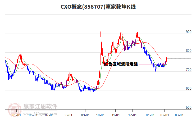858707CXO贏家乾坤K線工具