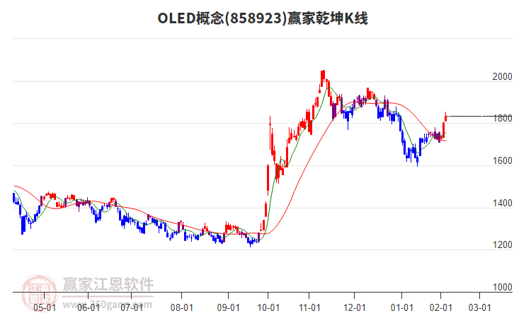 858923OLED贏家乾坤K線工具