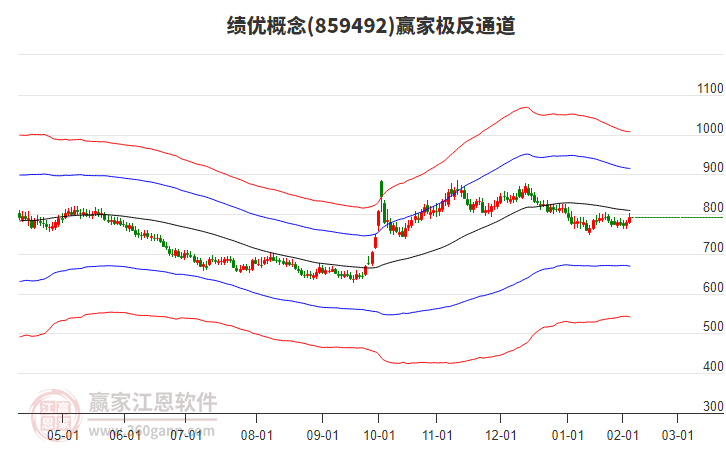 859492績(jī)優(yōu)贏(yíng)家極反通道工具 859492績(jī)優(yōu)贏(yíng)家極反通道工具
