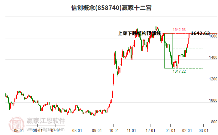 858740信創(chuàng)贏家十二宮工具 858740信創(chuàng)贏家十二宮工具