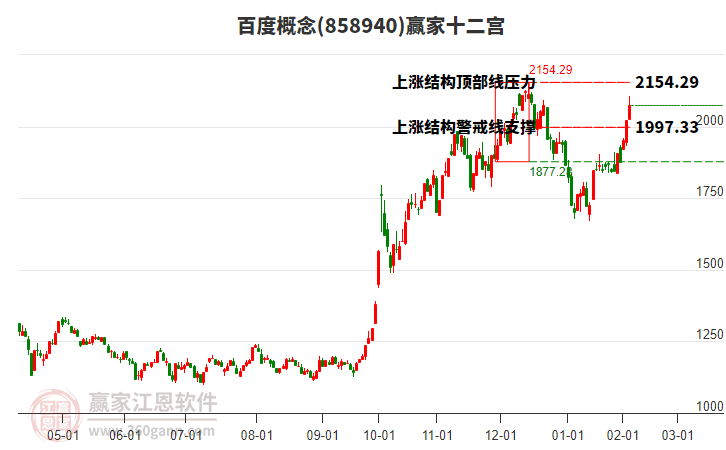 858940百度贏家十二宮工具