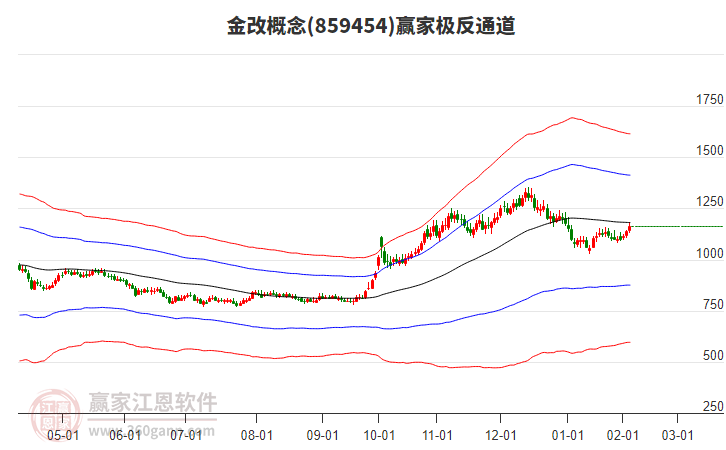 859454金改贏家極反通道工具 859454金改贏家極反通道工具