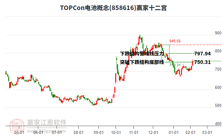 858616TOPCon電池贏家十二宮工具