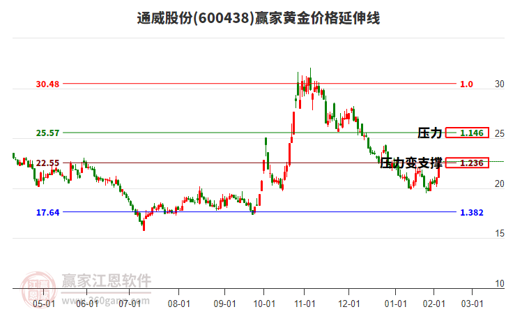 美科股份IPO“提交注册”一年多后终止，与通威股份合作受监管关注
