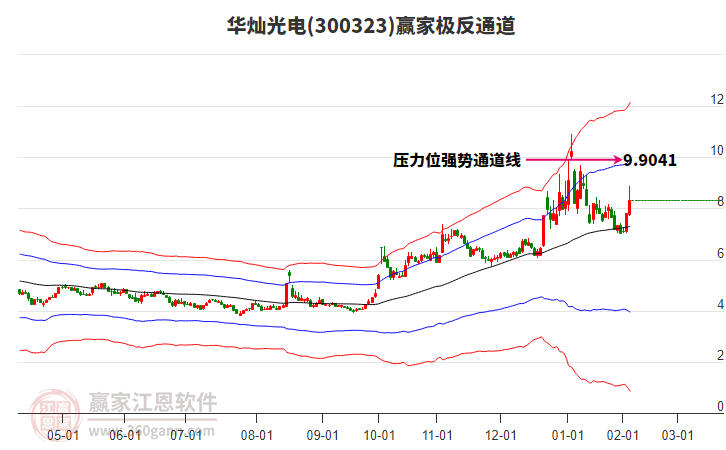 300323華燦光電贏家極反通道工具 300323華燦光電贏家極反通道工具