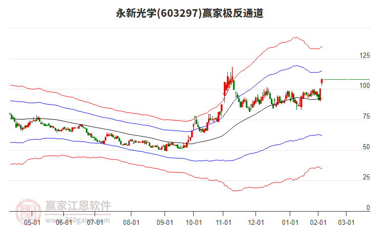 603297永新光學贏家極反通道工具 603297永新光學贏家極反通道工具